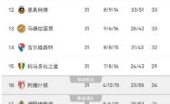 河北精英客场大胜重庆斯威，继续向积分榜前进的简单介绍